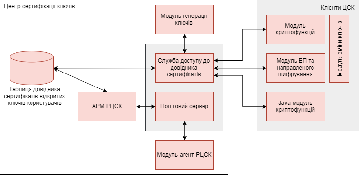 architecture-cipher-pki-Arch-cipher-PKI_ua.png (38 KB)
