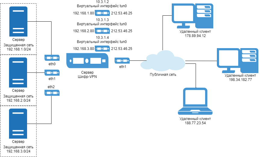 Cipher-VPN-servers-clients_ru.png (66 KB)